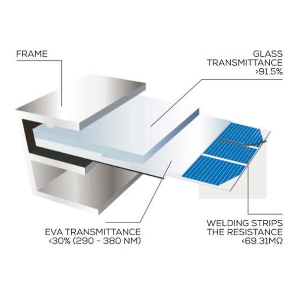 NDS PSM 100WP Solenergy Panel Kit